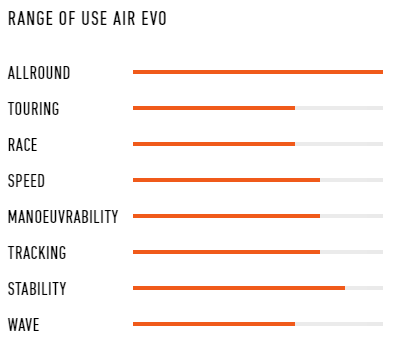 range of use evo air y25 z26 windsurfing karli